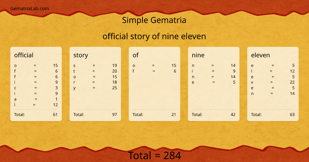 official story of nine eleven in simple Gematria